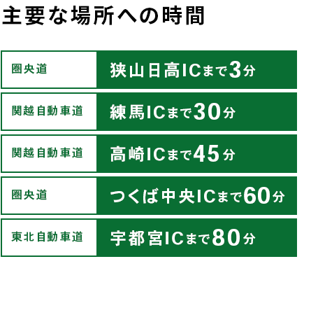 主要な場所への時間